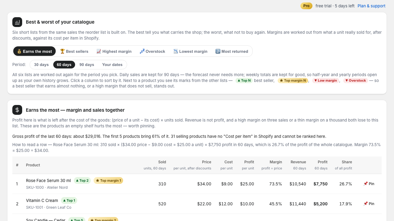 Best & worst: earns the most, with price, cost and profit per unit, revenue, profit and share of all profit